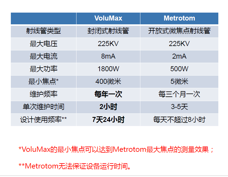 西宁西宁蔡司西宁工业CT